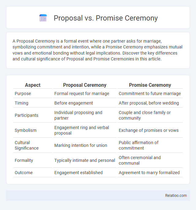 Proposal vs. Promise Ceremony - What is The Difference?