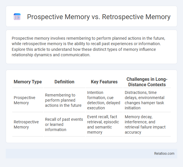Prospective Memory vs. Retrospective Memory - What is The Difference?