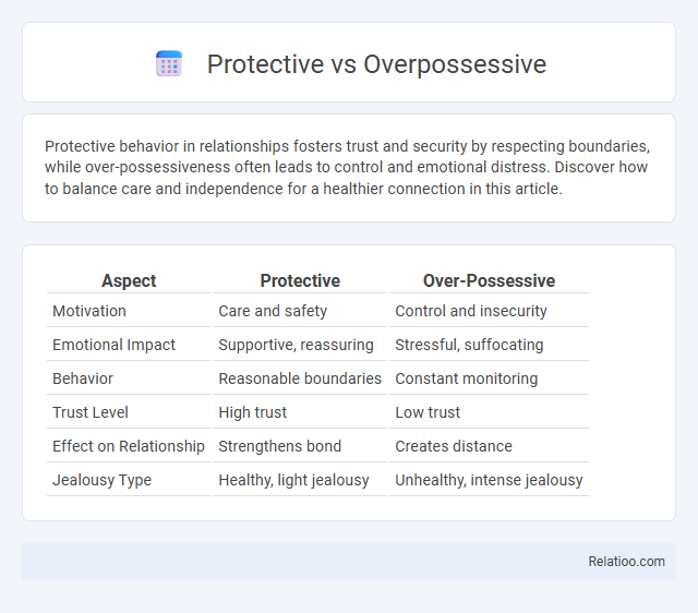 Protective vs Overpossessive - What is The Difference?
