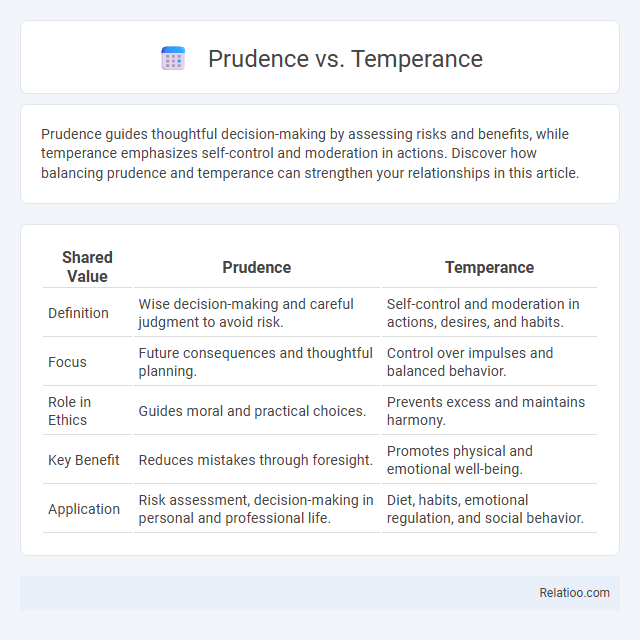Prudence vs. Temperance - What is The Difference?