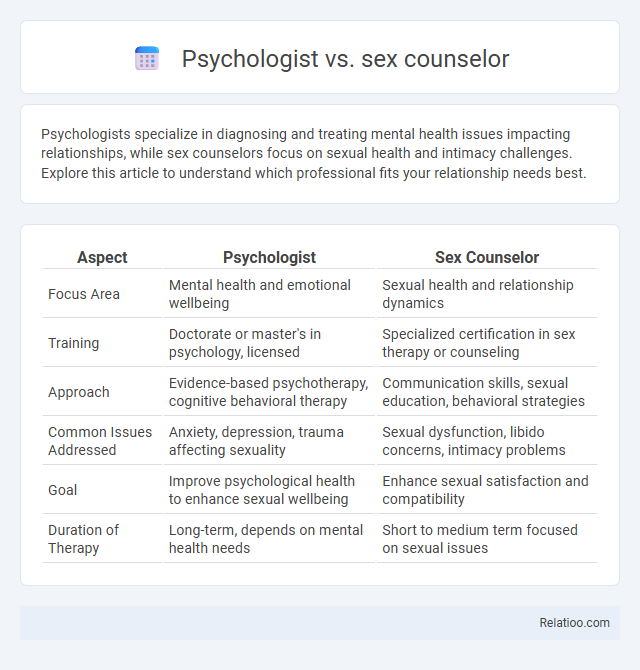 Psychologist vs. sex counselor - What is The Difference?