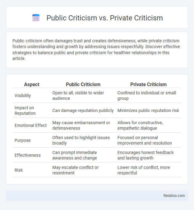 Public Criticism vs. Private Criticism - What is The Difference?