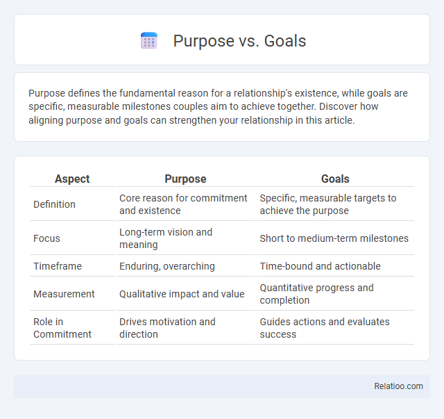 Purpose vs. Goals - What is The Difference?