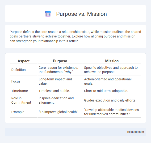 Purpose vs. Mission - What is The Difference?