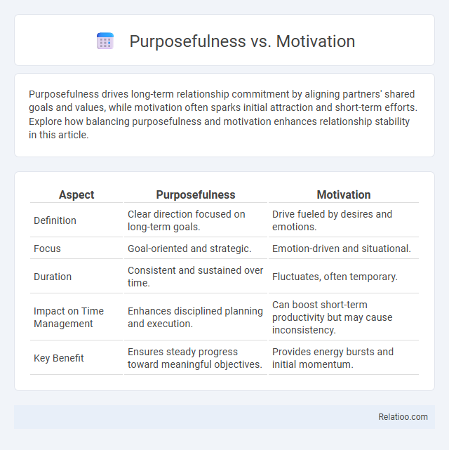Purposefulness vs. Motivation - What is The Difference?