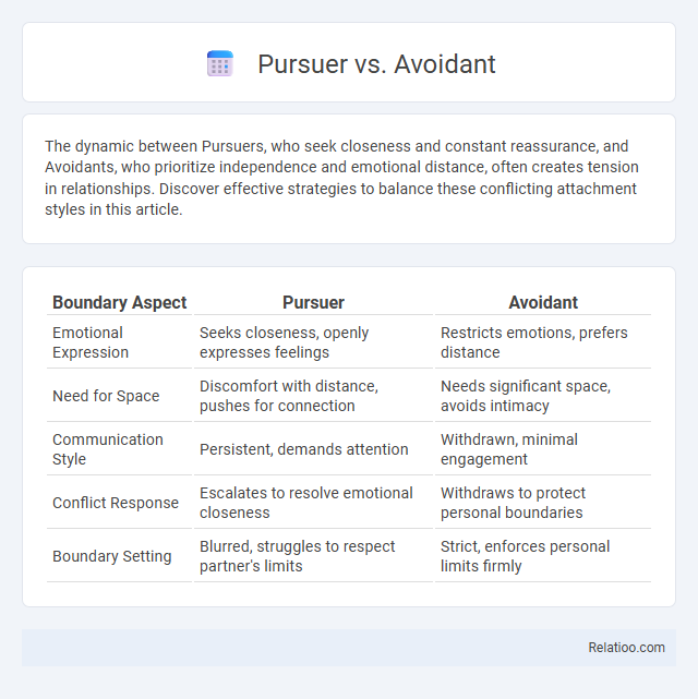 Pursuer vs. Avoidant - What is The Difference?
