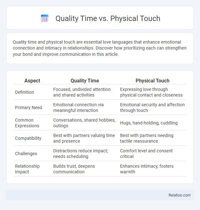 Quality Time vs. Physical Touch - What is The Difference?