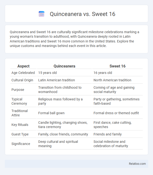 Quinceanera vs. Sweet 16 - What is The Difference?