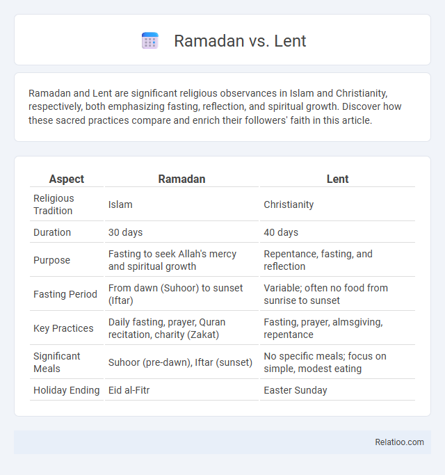 Ramadan vs. Lent - What is The Difference?