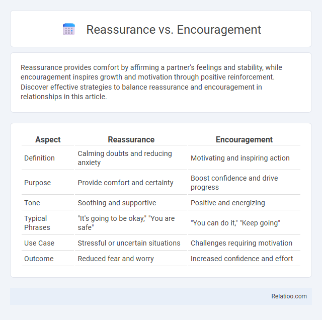 Reassurance vs. Encouragement - What is The Difference?