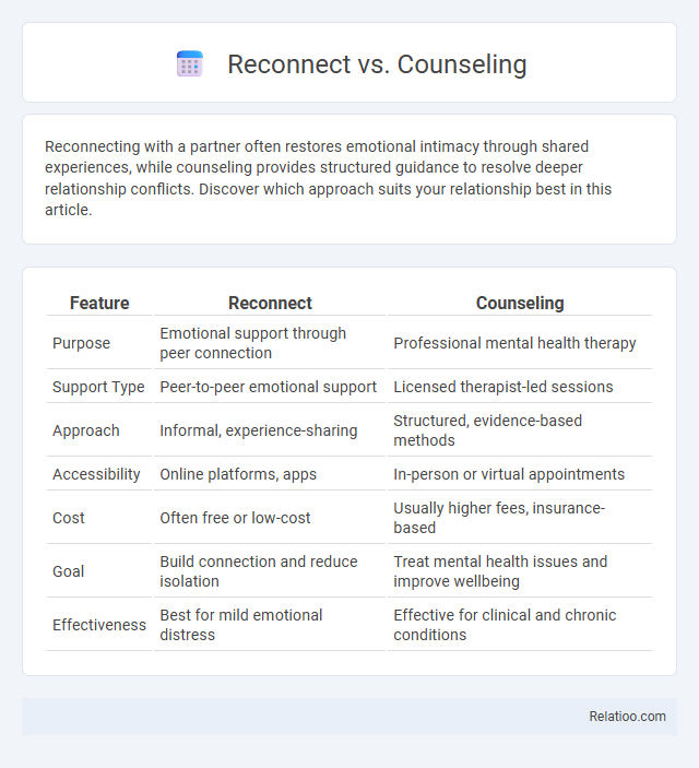 Reconnect vs. Counseling - What is The Difference?