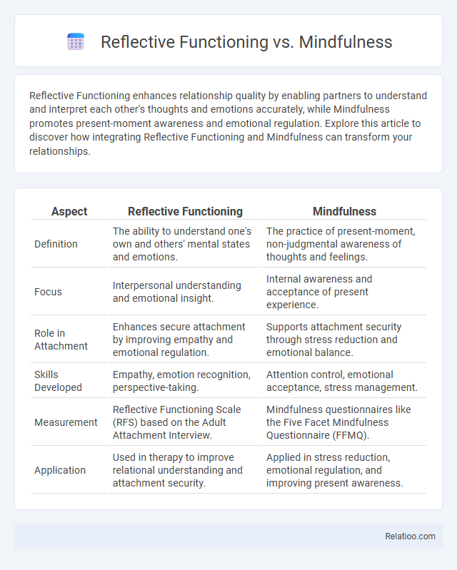 Reflective Functioning vs. Mindfulness - What is The Difference?