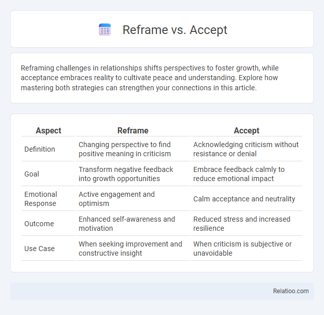 Reframe vs. Accept - What is The Difference?