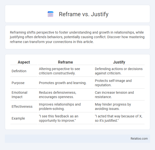 Reframe vs. Justify - What is The Difference?