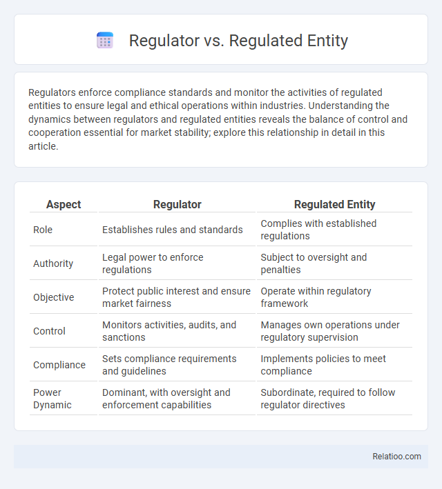 Regulator vs. Regulated Entity - What is The Difference?