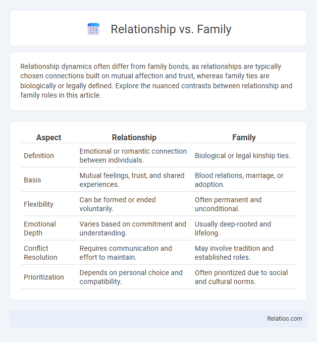 Relationship vs. Family - What is The Difference?