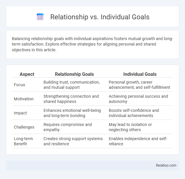 Relationship vs. Individual Goals - What is The Difference?