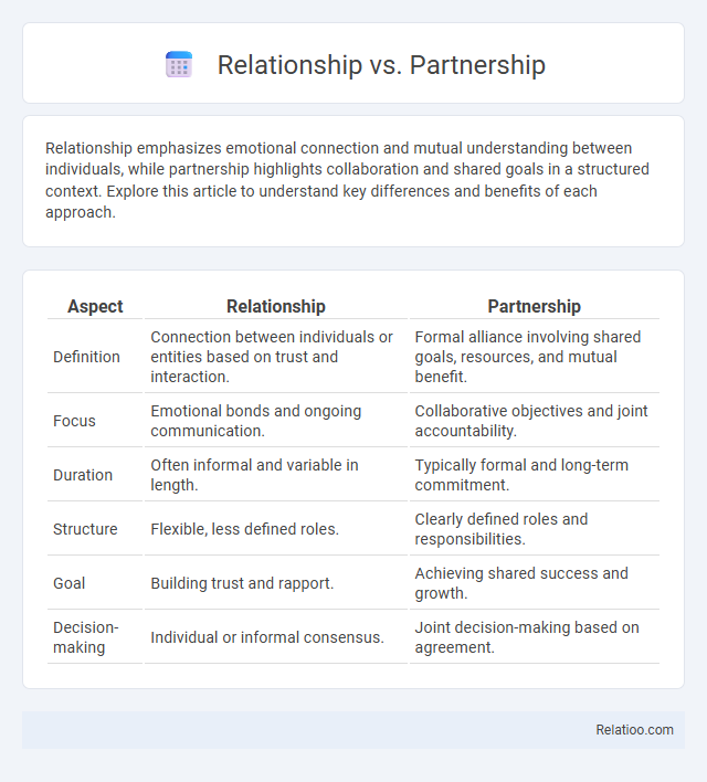 Relationship vs. Partnership - What is The Difference?