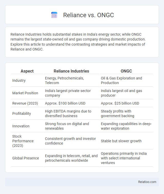 Reliance vs. ONGC - What is The Difference?