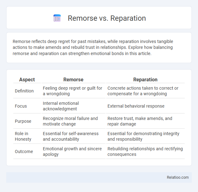 Remorse vs. Reparation - What is The Difference?