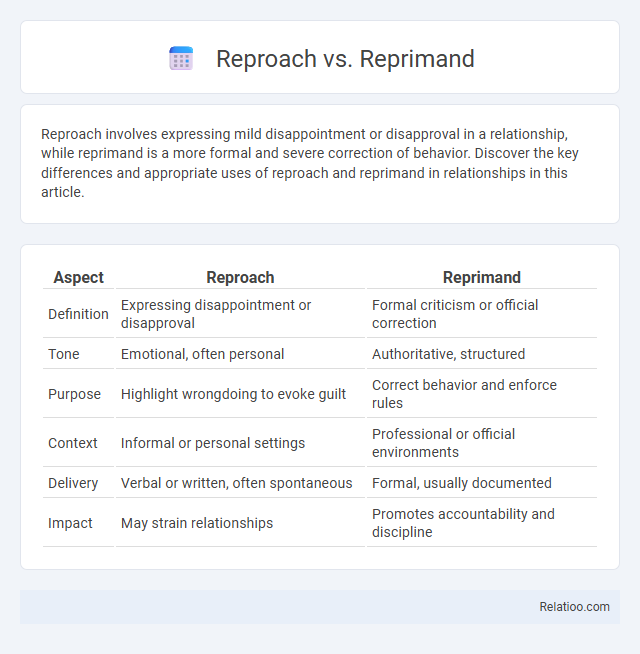 Reproach vs. Reprimand - What is The Difference?