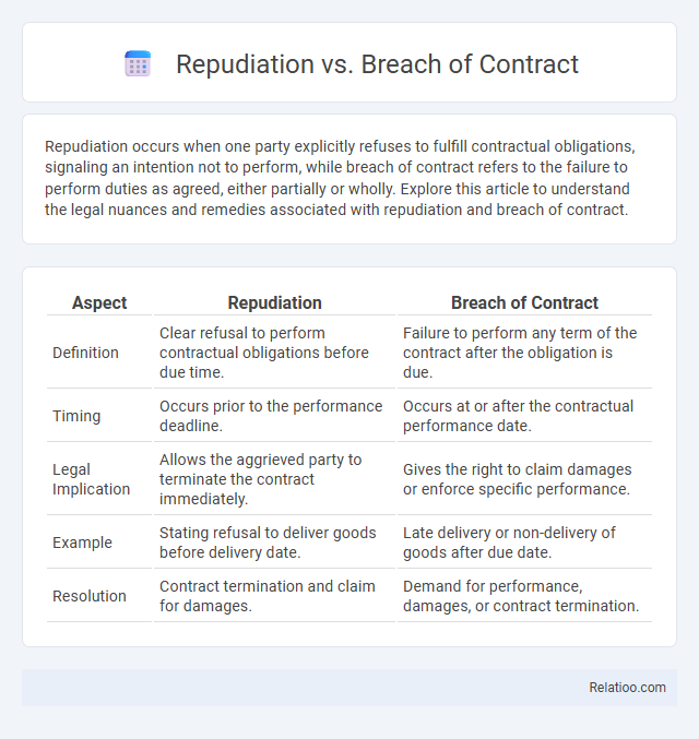 Repudiation vs. Breach of Contract - What is The Difference?
