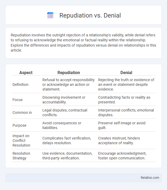 Repudiation vs. Denial - What is The Difference?