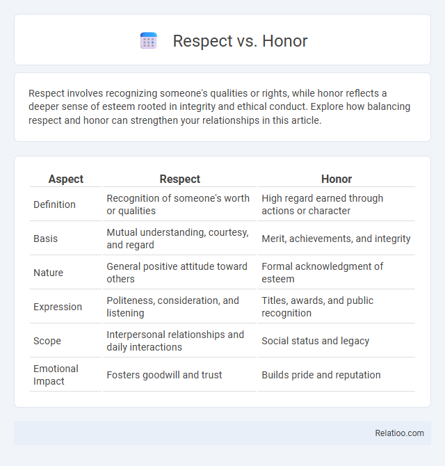 Respect vs. Honor - What is The Difference?