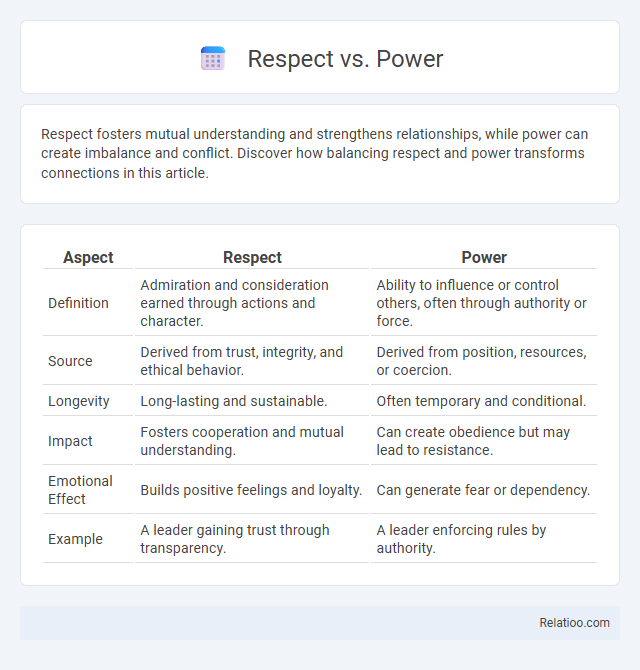 Respect vs. Power - What is The Difference?