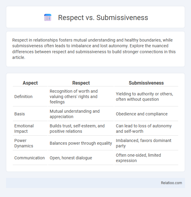 Respect vs. Submissiveness - What is The Difference?