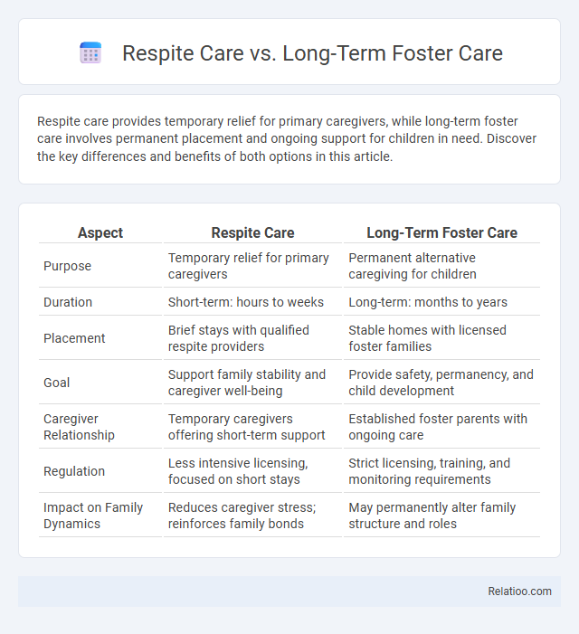 Respite Care vs. Long-Term Foster Care - What is The Difference?