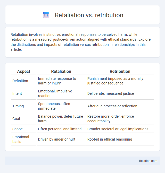 Retaliation vs. retribution - What is The Difference?