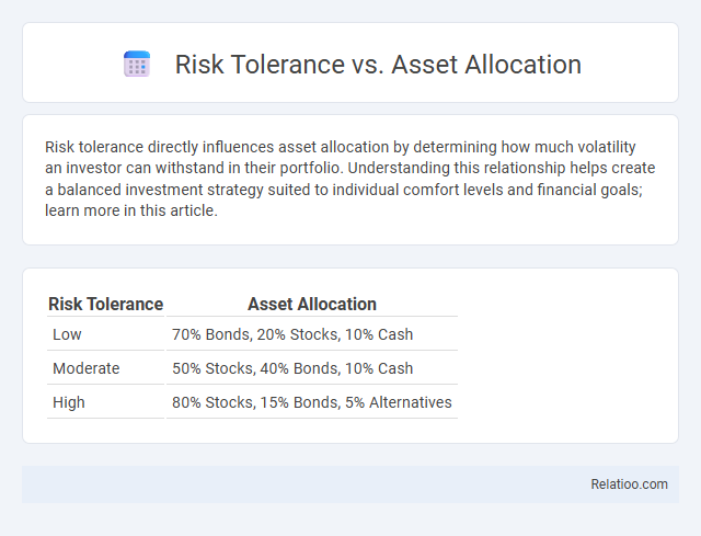 Risk Tolerance vs. Asset Allocation - What is The Difference?