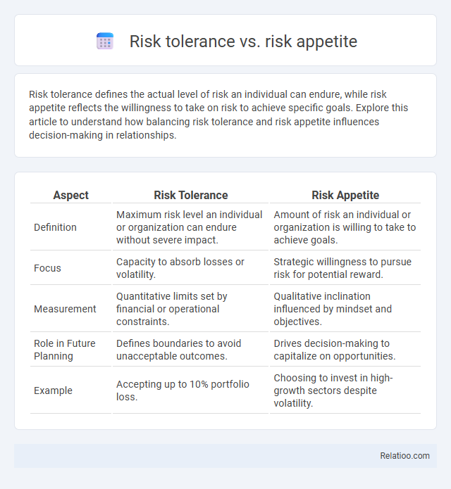 Risk tolerance vs. risk appetite - What is The Difference?