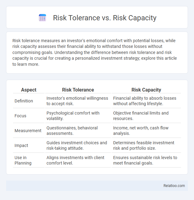 Risk Tolerance vs. Risk Capacity - What is The Difference?