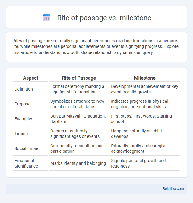 Rite of passage vs. milestone - What is The Difference?