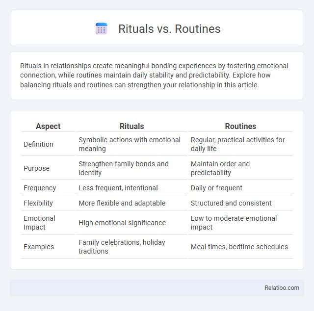 Rituals vs. Routines - What is The Difference?
