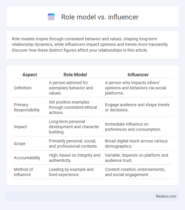 Role model vs. influencer - What is The Difference?