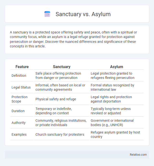 Sanctuary vs. Asylum - What is The Difference?