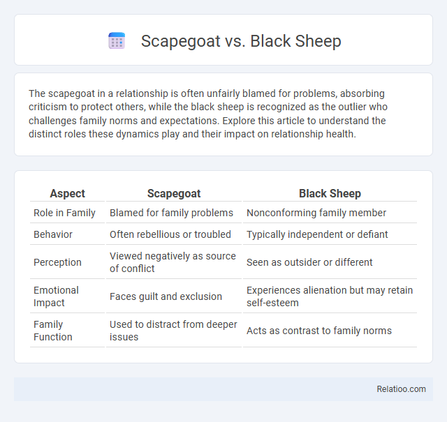 Scapegoat vs. Black Sheep - What is The Difference?