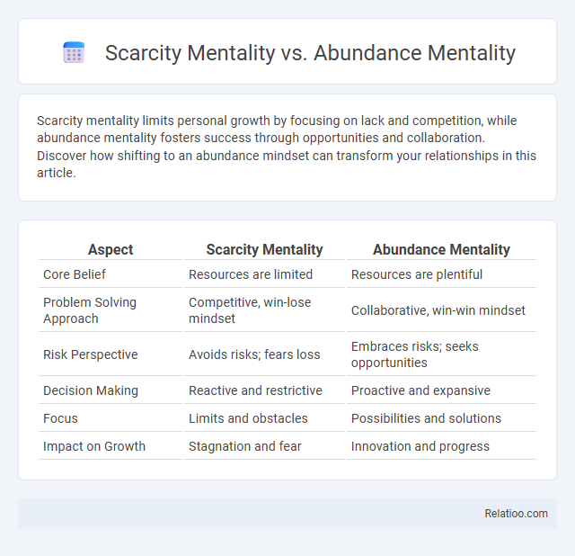 Scarcity Mentality vs. Abundance Mentality - What is The Difference?