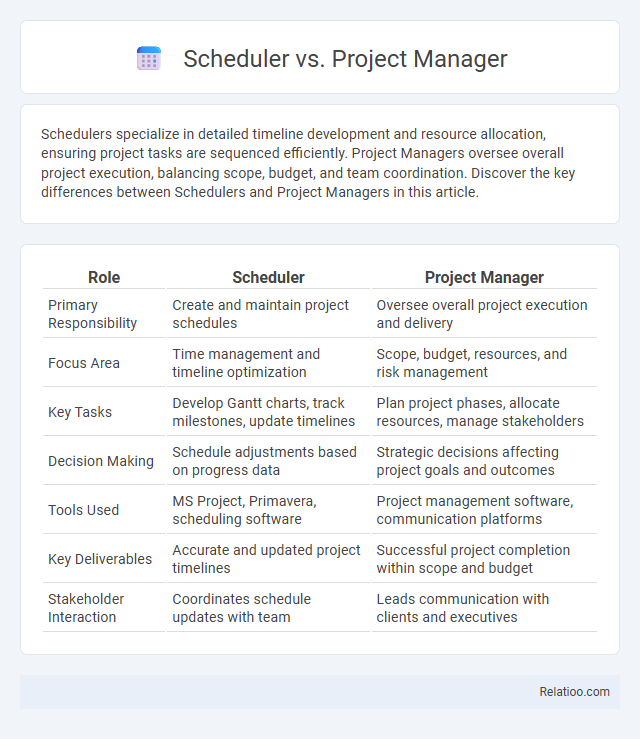 Scheduler vs. Project Manager - What is The Difference?