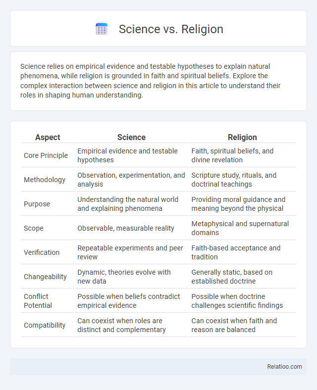 Science vs. Religion - What is The Difference?
