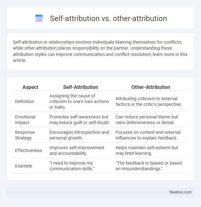 Self-attribution vs. other-attribution - What is The Difference?