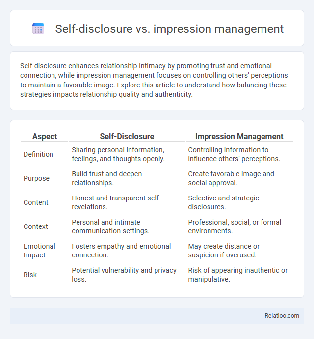 Self-disclosure vs. impression management - What is The Difference?
