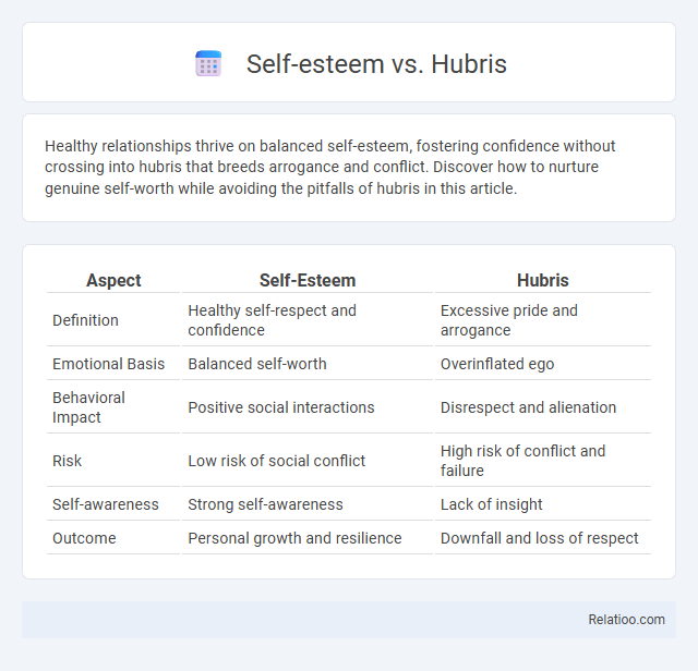 Self-esteem vs. Hubris - What is The Difference?