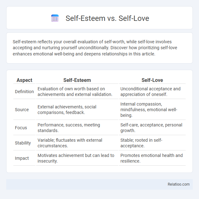 Self-Esteem vs. Self-Love - What is The Difference?