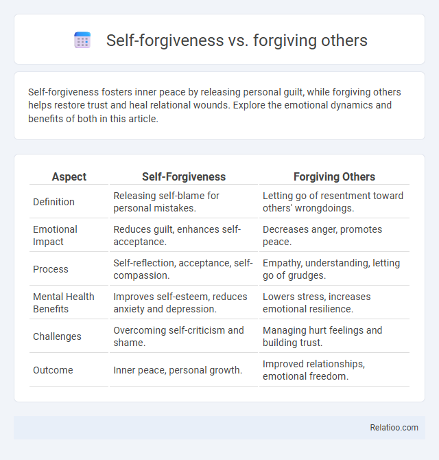 Self-forgiveness vs. forgiving others - What is The Difference?