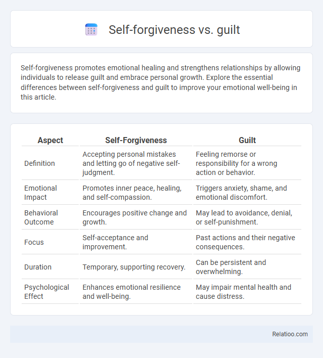 Self-forgiveness vs. guilt - What is The Difference?