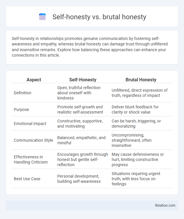 Self-honesty vs. brutal honesty - What is The Difference?